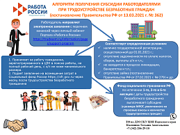 Предлагаем вашему вниманию алгоритм получения субсидии работодателям при трудоустройстве безработных граждан